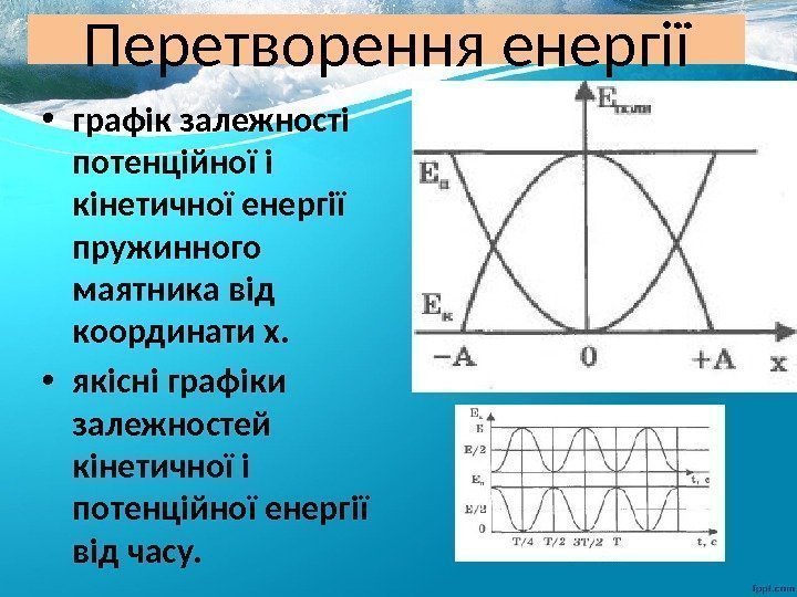 Перетворення енергії • графік залежності потенційної і кінетичної енергії пружинного маятника від координати х.