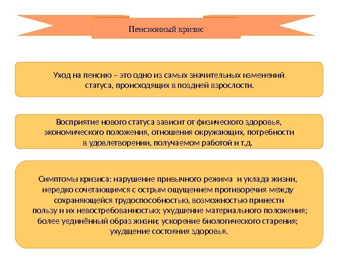 Пенсионный кризис Симптомы кризиса: нарушение привычного режима и уклада жизни,  нередко сочетающимся с