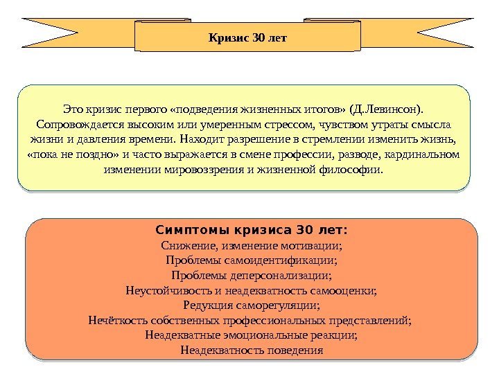 Это кризис первого «подведения жизненных итогов» (Д. Левинсон).  Сопровождается высоким или умеренным стрессом,