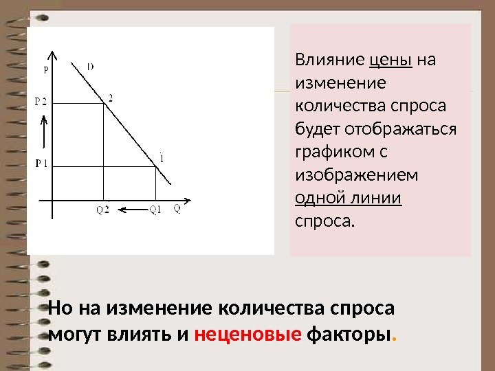 Но на изменение количества спроса могут влиять и неценовые факторы. Влияние цены на изменение