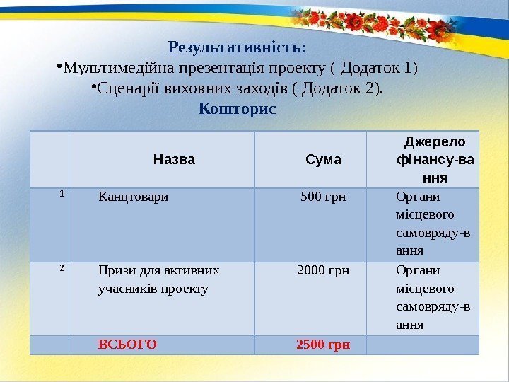 Назва Сума Джерело фінансу-ва ння 1 Канцтовари 500 грн Органи місцевого самовряду-в ання 2