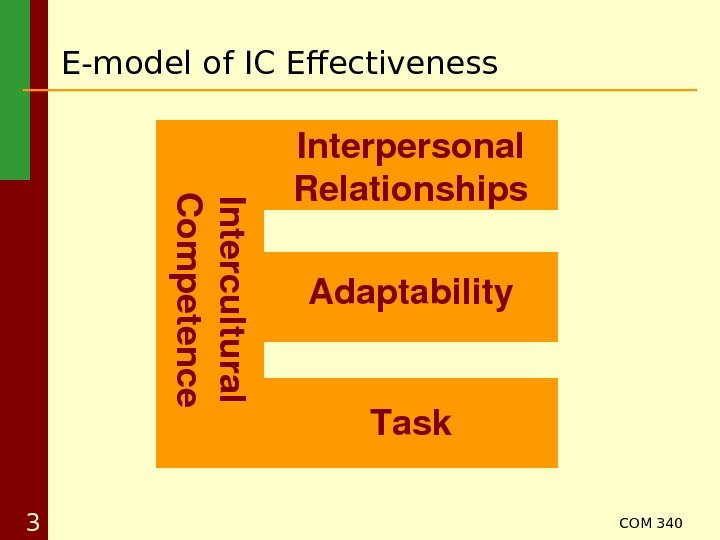 COM 340 3 E-model of IC Effectiveness Task. Adaptability. Interpersonal Relationships. In t e