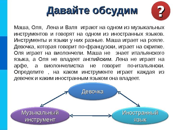 Маша, Оля,  Лена и Валя играют на одном из музыкальных инструментов и говорят