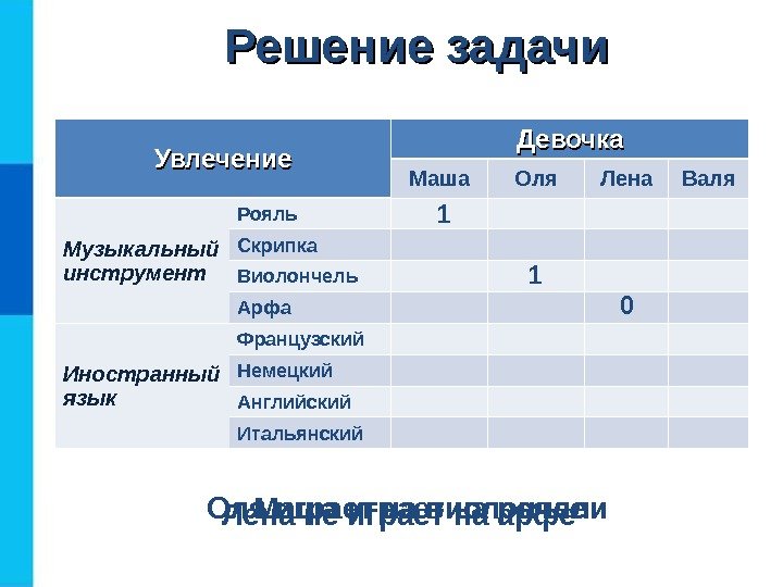 Решение задачи Увлечение Девочка Маша Оля Лена Валя Музыкальный инструмент Рояль Скрипка Виолончель Арфа