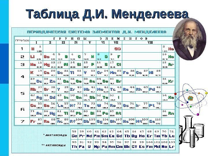 Таблица Д. И. Менделеева 