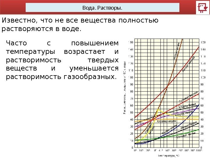 Вода. Растворы. Известно, что не все вещества полностью растворяются в воде. Часто с повышением