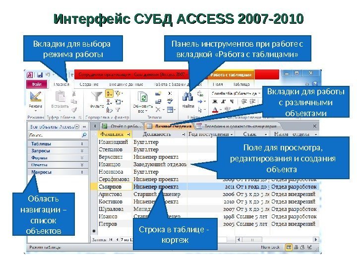 Интерфейс СУБД ACCESS 2007 -2010 Область навигации – список объектов Вкладки для выбора 