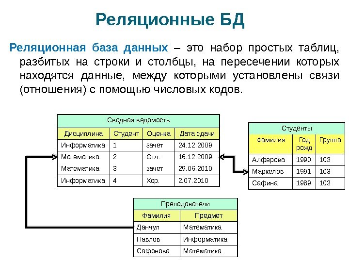 Реляционные БД Реляционная база данных  – это набор простых таблиц,  разбитых на