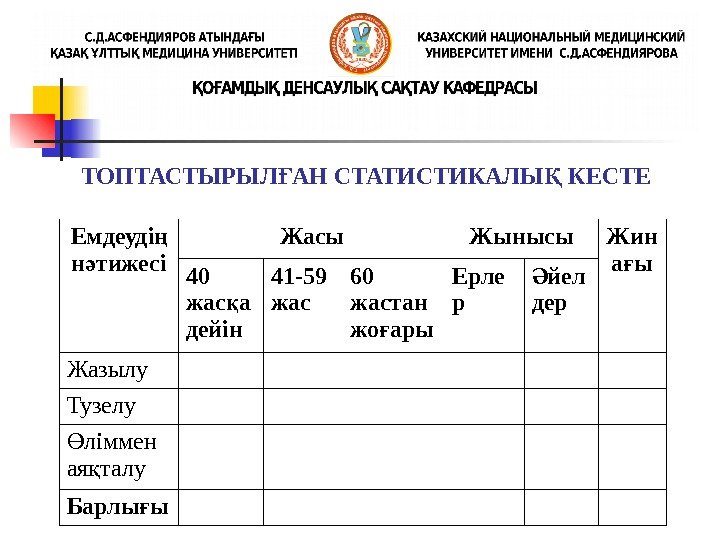 ТОПТАСТЫРЫЛ АН СТАТИСТИКАЛЫ КЕСТЕҒ Қ Емдеуді  ң н тижесі ә Жасы Жынысы Жин