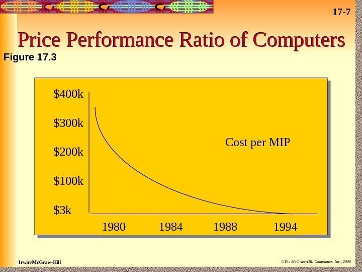 17 - 7 Irwin/Mc. Graw-Hill ©The Mc. Graw-Hill Companies, Inc. , 2000 Price Performance