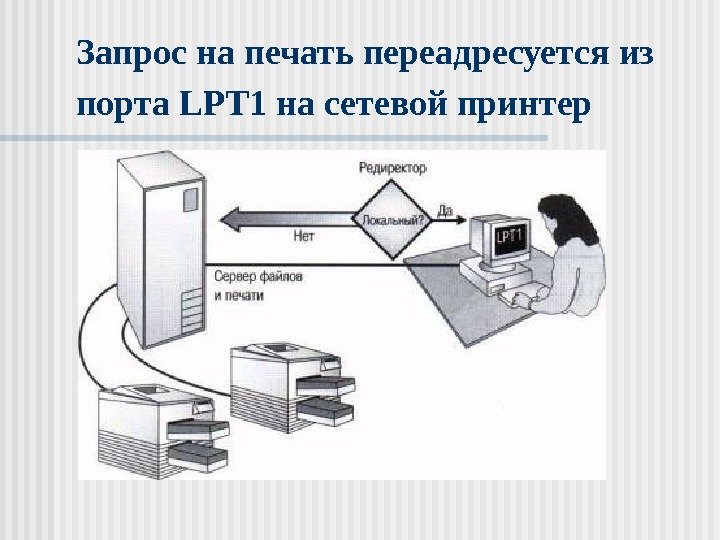  Запрос на печать переадресуется из порта LPT 1 на сетевой принтер 