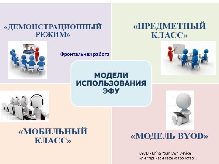 BYOD - Bring Your Own Device или принеси свое устройство. Фронтальная работа 