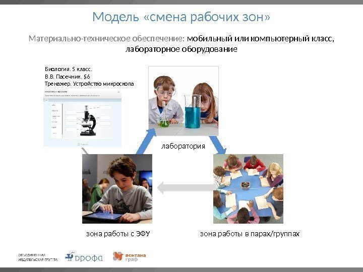 Модель «смена рабочих зон» Материально-техническое обеспечение:  мобильный или компьютерный класс,  лабораторное оборудование