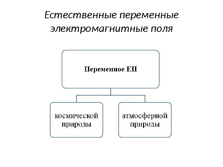 Естественные переменные электромагнитные поля 