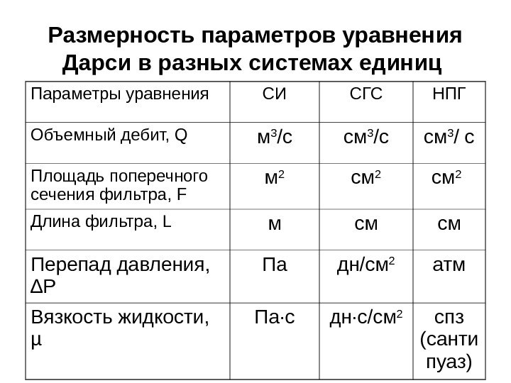 Размерность параметров уравнения Дарси в разных системах единиц  Параметры уравнения СИ СГС НПГ