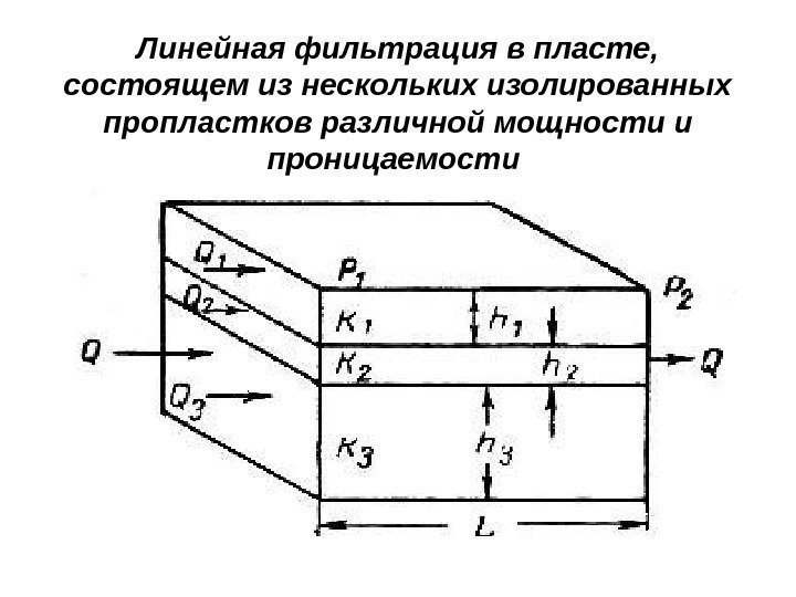 Линейная фильтрация в пласте,  состоящем из нескольких изолированных пропластков различной мощности и проницаемости