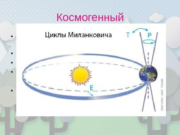 Космогенный • Цикл изменения эксцентриситета орбиты 93 000 лет • Цикл нутации (колебания наклона