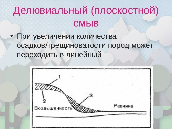 Делювиальный (плоскостной) смыв • При увеличении количества осадков / трещиноватости пород может переходить в