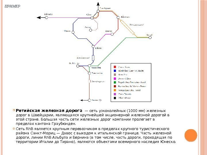 ПРИМЕР Ретийская железная дорога — сетьузкоколейных(1000 мм) железных дорог в. Швейцарии, являющаяся крупнейшей акционерной