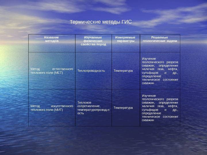   Название методов Изучаемые физические свойства пород Измеряемые параметры Решаемые геологические задачи Метод