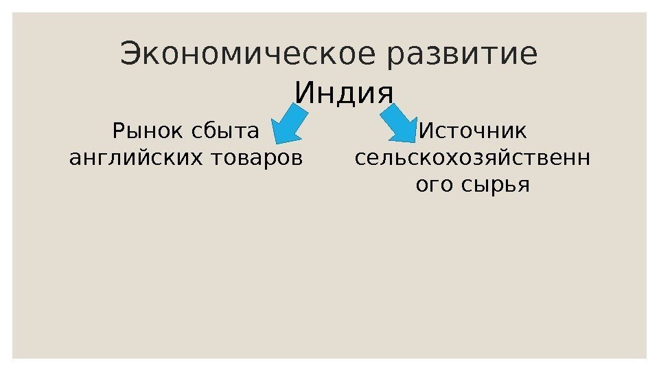 Экономическое развитие Рынок сбыта английских товаров Источник сельскохозяйственн ого сырья. Индия 