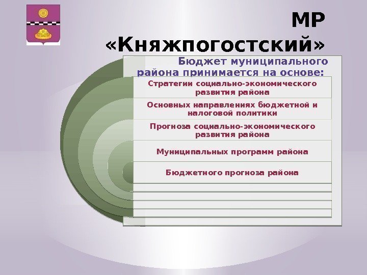 МР  «Княжпогостский»   Бюджет муниципального района принимается на основе:  Стратегии социально-экономического