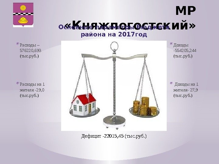 * Расходы – 576220, 693 (тыс. руб. ) * Расходы на 1 жителя -29,