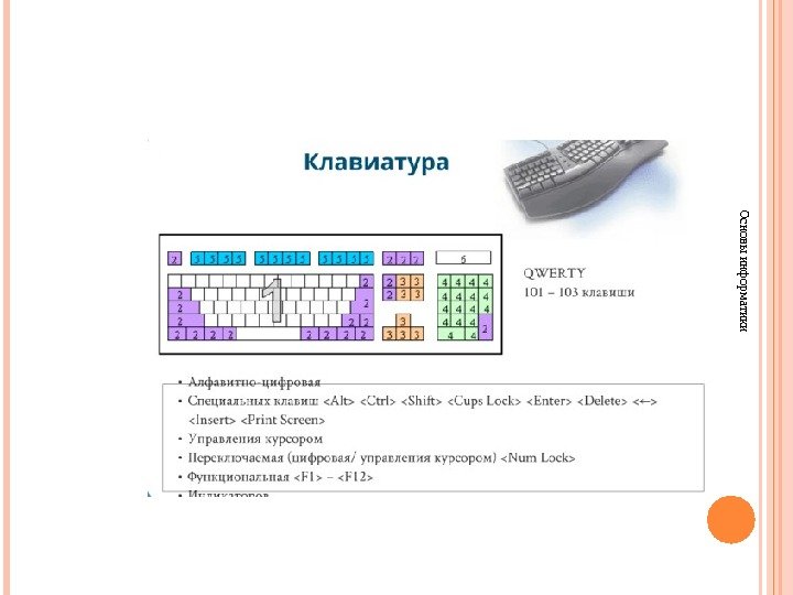 Основы информатики  