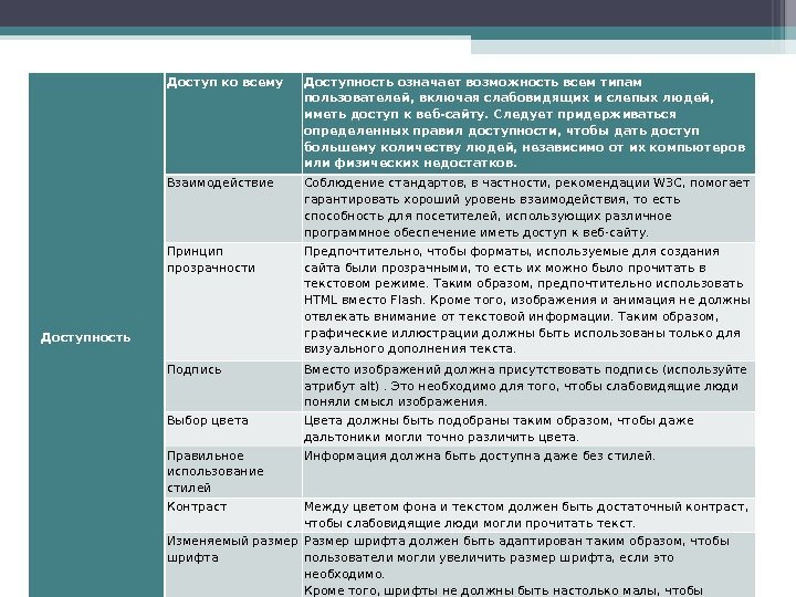 Доступность Доступ ко всему Доступность означает возможность всем типам пользователей, включая слабовидящих и слепых