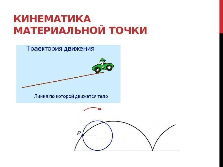 КИНЕМАТИКА МАТЕРИАЛЬНОЙ ТОЧКИ 