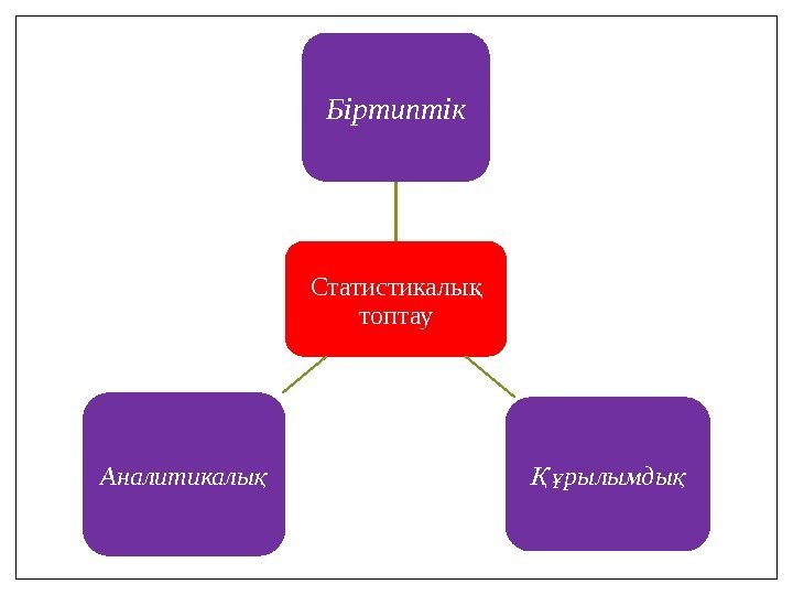 Статистикалы қ топтау. Біртиптік рылымды Құ қ Аналитикалық 