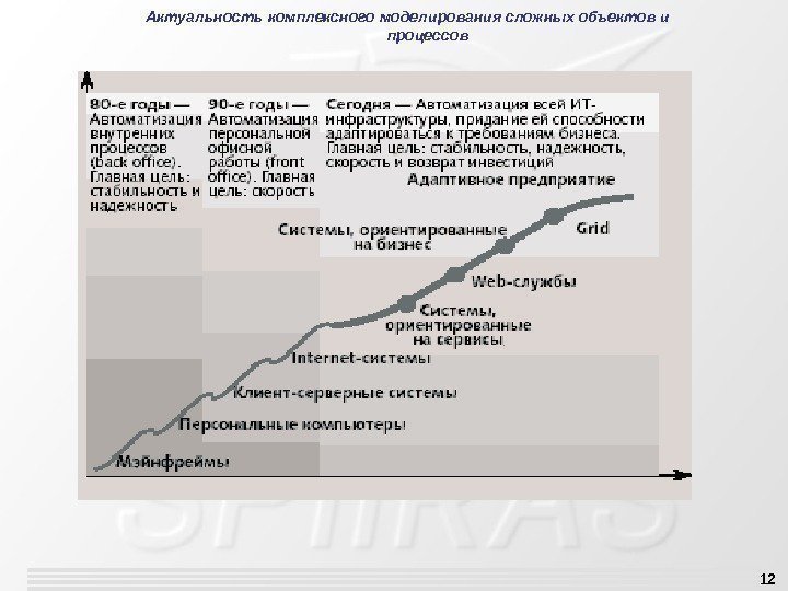 12 Актуальность комплексного моделирования сложных объектов и процессов 