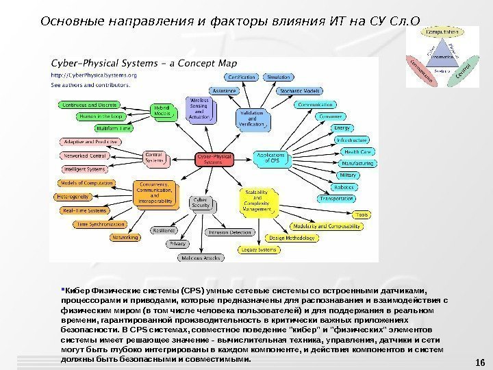 16 Основные направления и факторы влияния ИТ на СУ Сл. О Кибер Физические системы