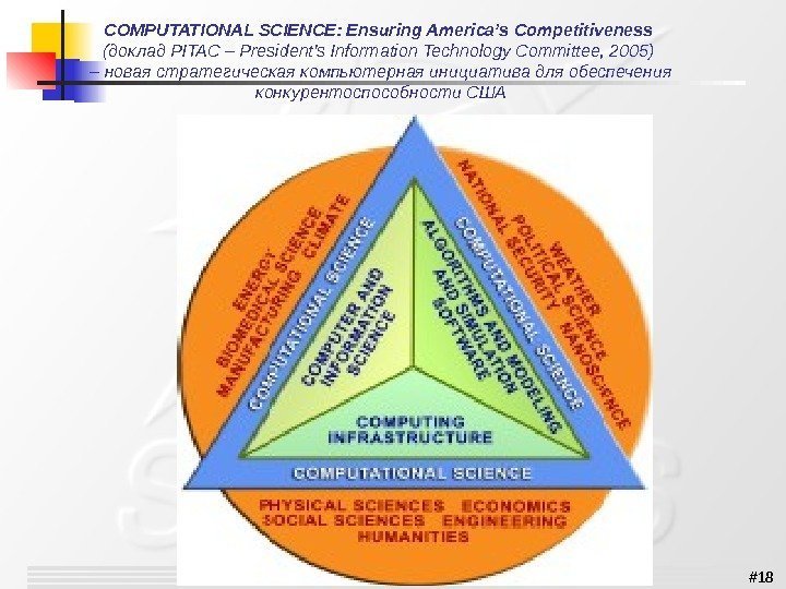 # 18 COMPUTATIONAL SCIENCE: Ensuring America’s Competitiveness  (доклад PITAC – President’s Information Technology