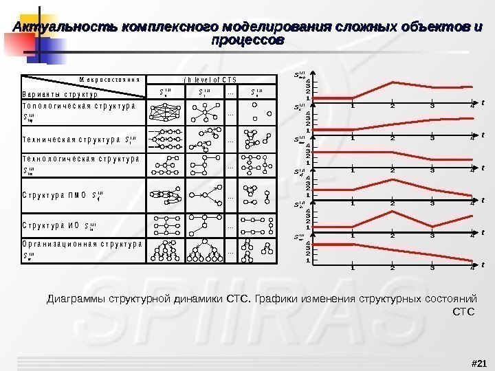 # 21 Актуальность комплексного моделирования сложных объектов и процессовjh l e v e l