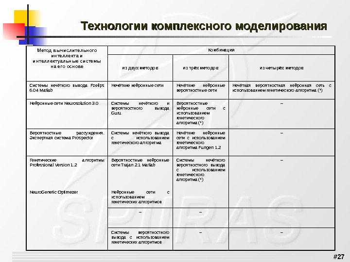 # 27  Технологии комплексного моделирования Метод вычислительного интеллекта и интеллектуальные системы на его