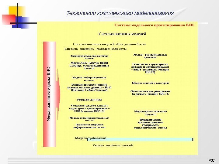 # 28 Технологии комплексного моделирования 