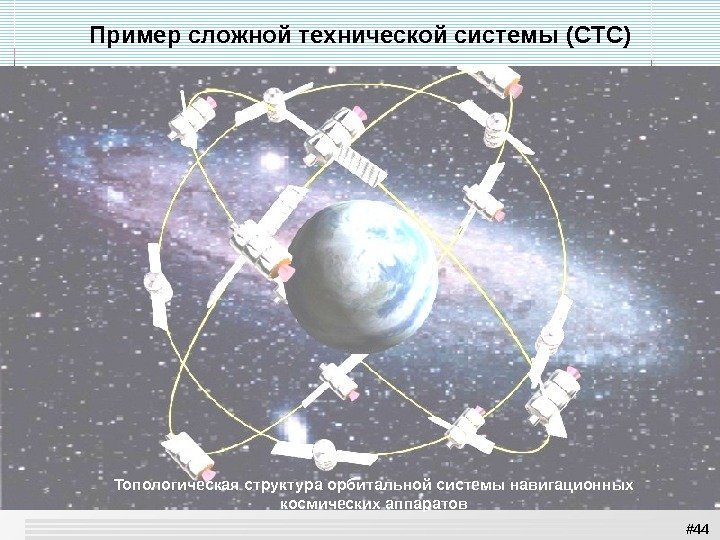 # 44 Пример сложной технической системы (CT С ) Топологическая структура орбитальной системы навигационных