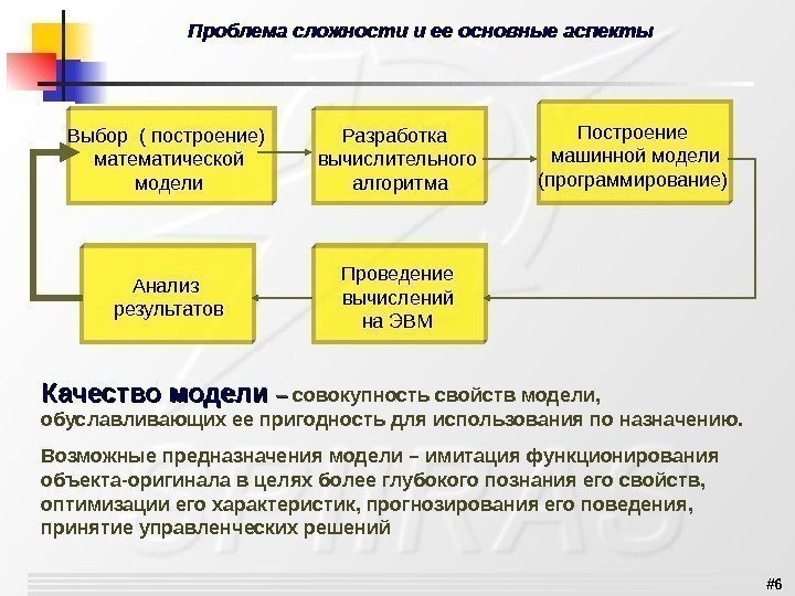 # 6 Проблема сложности и ее основные аспекты Выбор(построение) математической модели Разработка вычислительного алгоритма