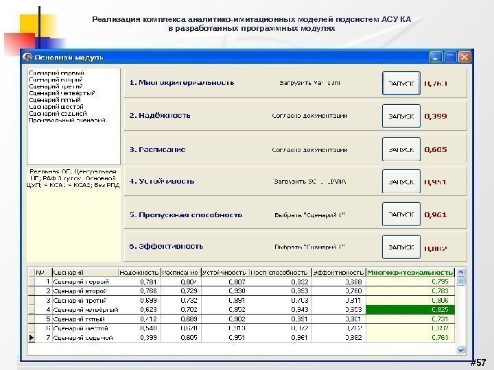 # 57 Реализация комплекса аналитико-имитационных моделей подсистем АСУ КА в разработанных программных модулях Соколов