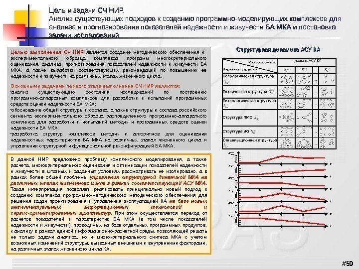 # 59 Цельизадачи. СЧНИР. Анализсуществующихподходовксозданиюпрограммно-моделирующихкомплексовдля анализаипрогнозированияпоказателейнадежностииживучести. БАМКАипостановка задачиисследований В данной НИР предложено проблему комплексного