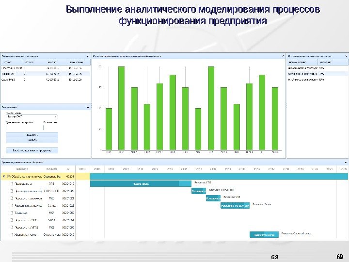 69 Выполнениеаналитическогомоделированияпроцессов функционированияпредприятия 69 