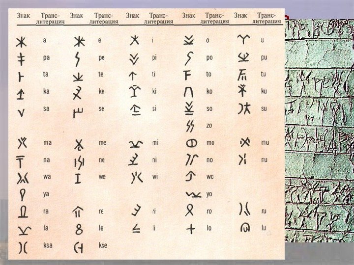 Письменность Линейное письмо, исчезло в 12 в. до н. э. 