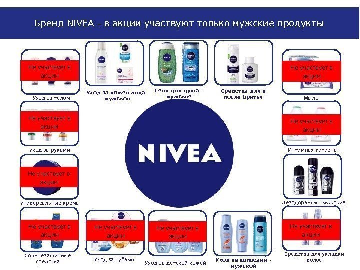 Бренд NIVEA – в акции участвуют только мужские продукты Уход за кожей лица -
