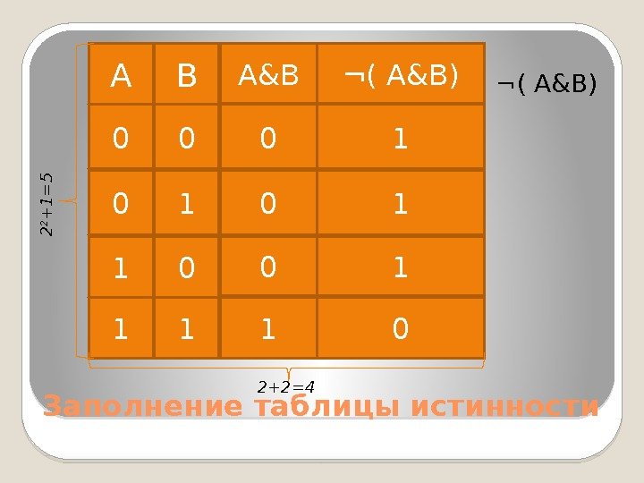 Заполнение таблицы истинности 0 0 1 01 A 1 1 B A&B 0 0