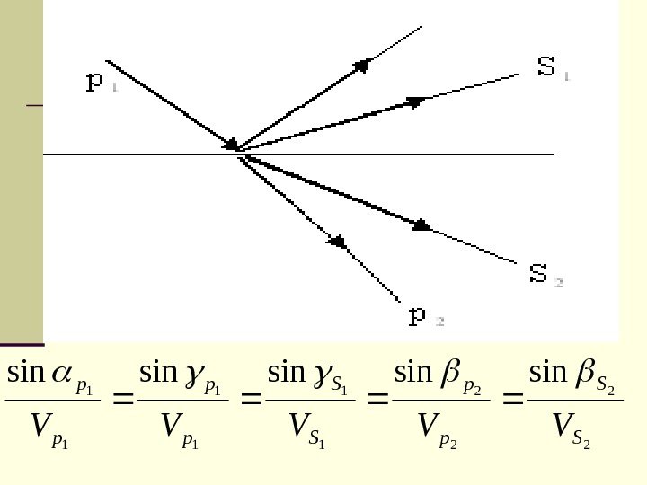   В сейсморазведке к законам геометрической оптики добавляются законы отражения и преломления обменных