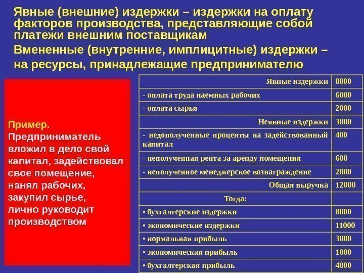 Пример.  Предприниматель вложил в дело свой капитал, задействовал свое помещение,  нанял рабочих,