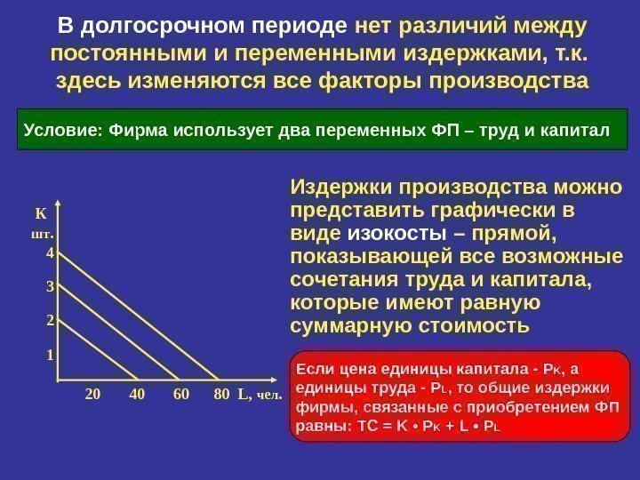 В долгосрочном периоде нет различий между постоянными и переменными издержками, т. к.  здесь