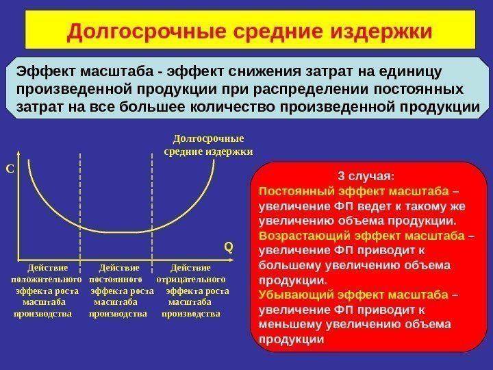 Q    Действие  положительного постоянного отрицательного   эффекта роста 