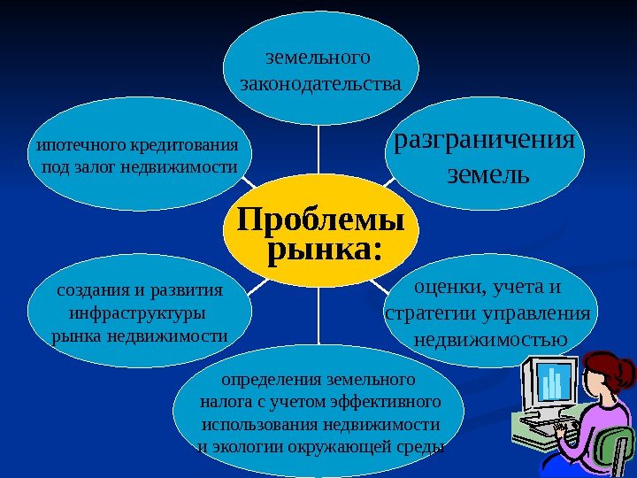   ипотечного кредитования под залог недвижимости создания и развития инфраструктуры рынка недвижимости определения